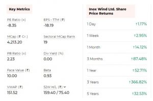 INOX 1 - Shyam Advisory