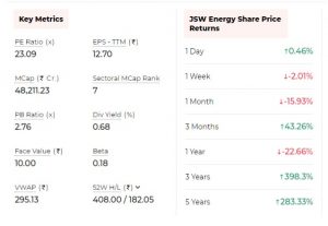 JSW 2 - Shyam Advisory