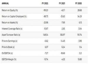 JSW 5 - Shyam Advisory