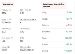 TATA 1 - Shyam Advisory