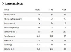 TATA 3 - Shyam Advisory