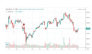 TATA 4 - Shyam Advisory